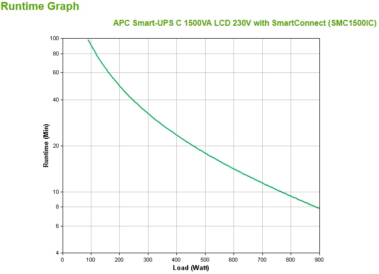 APC Smart-UPS SMC1500IC - 8x C13, USB, SmartConnect, 1500VA - Image 3