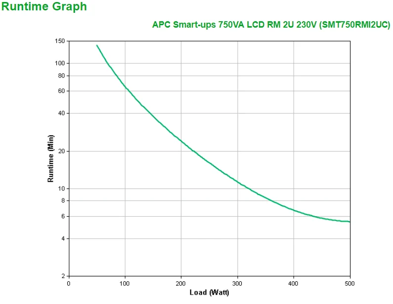 APC Smart-UPS SMT750RMI2UC - 4x C13, USB, Rackmount 2U, SmartConnect, 750VA - Image 3