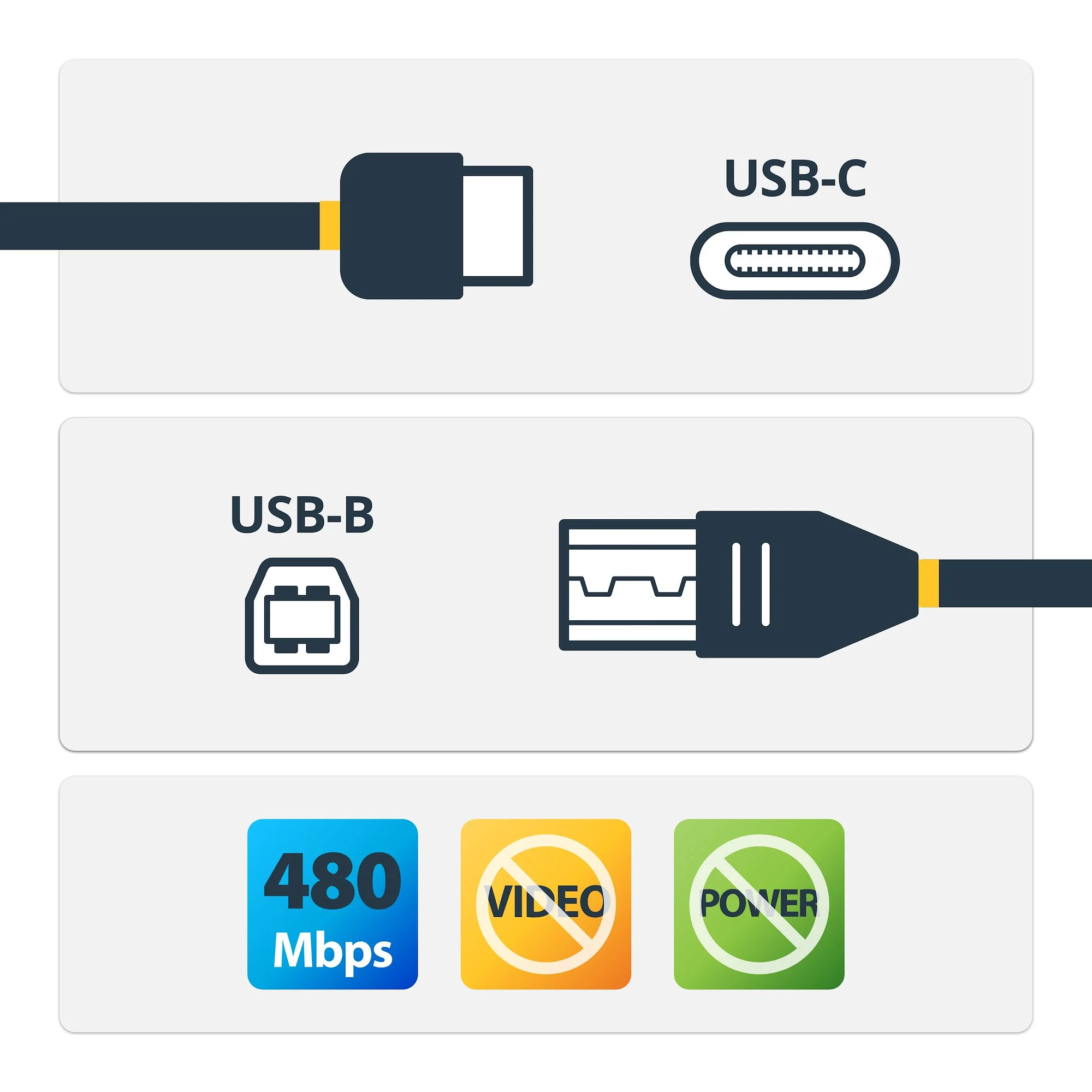 StarTech.com 6.6ft (2m) USB-B to USB-C Cable, Data Cord, USB 2.0, USB-C Data Transfer Cable - Image 2