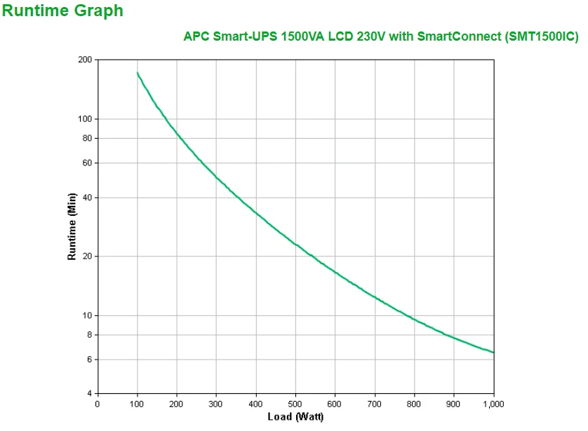 APC Smart-UPS SMT1500IC - 8x C13, USB, SmartConnect, 1500VA - Image 3