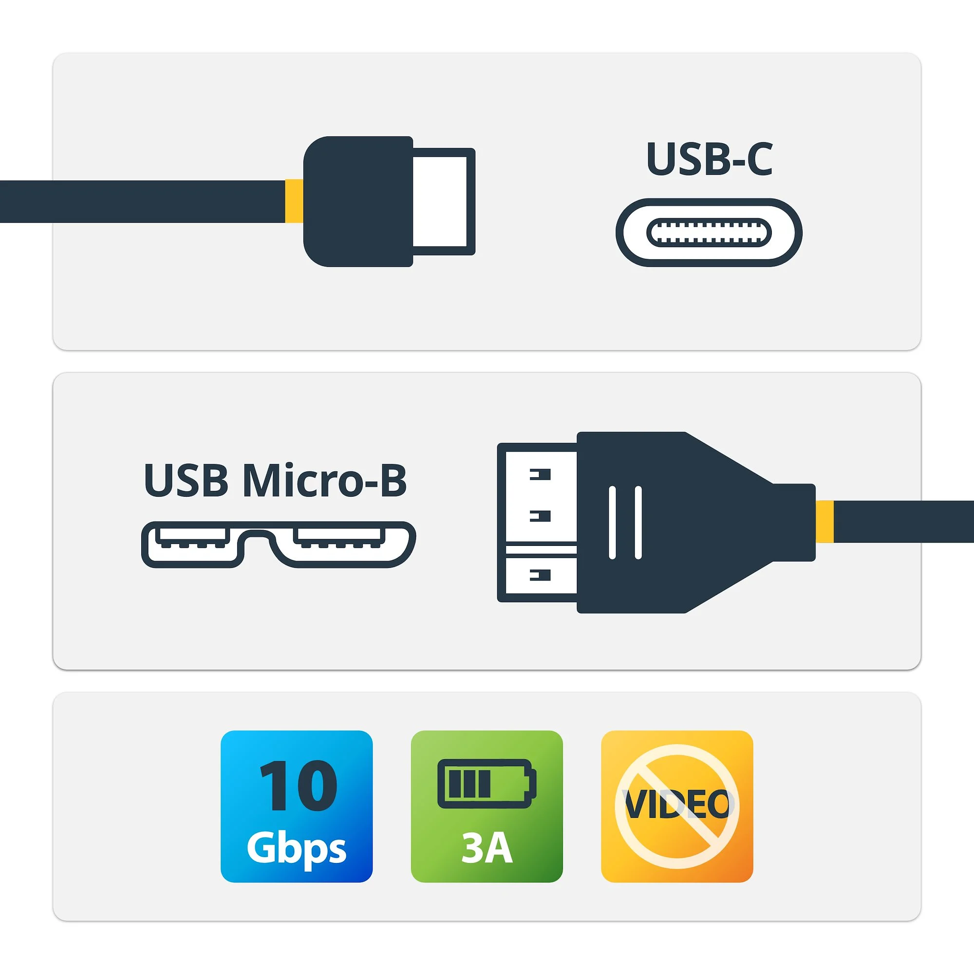 StarTech.com 3ft (1m) USB-C to Micro USB-B Cable, USB 10Gbps, Data Cord, 3A, USB C to Micro-B Data Transfer Cable - Image 2