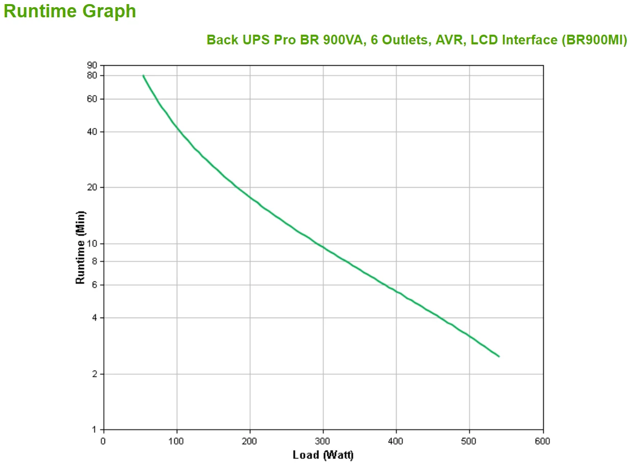 APC Back-UPS PRO BR900MI - 6x C13 output, USB, 900VA - Image 3