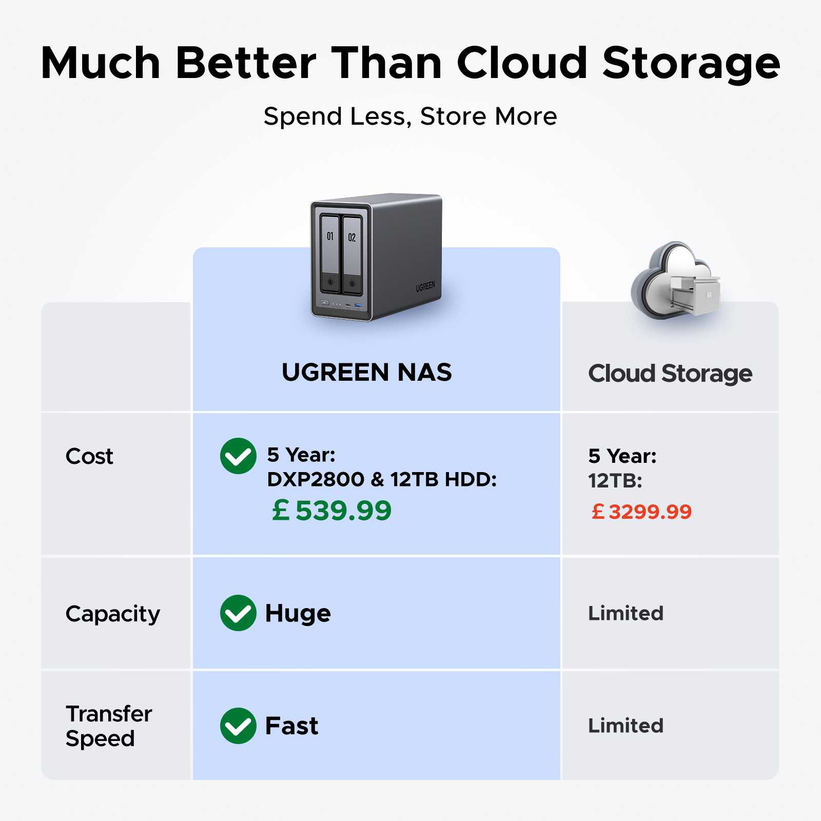 Ugreen NASync DXP2800 NAS Desktop Intel® N N100 8 GB DDR5 0 TB UGOS Pro Aluminium - Image 2