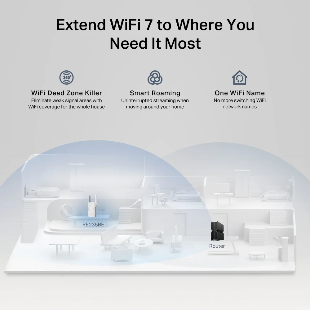 TP-Link BE3600 Network transmitter & receiver White 2500 Mbit/s - Image 3