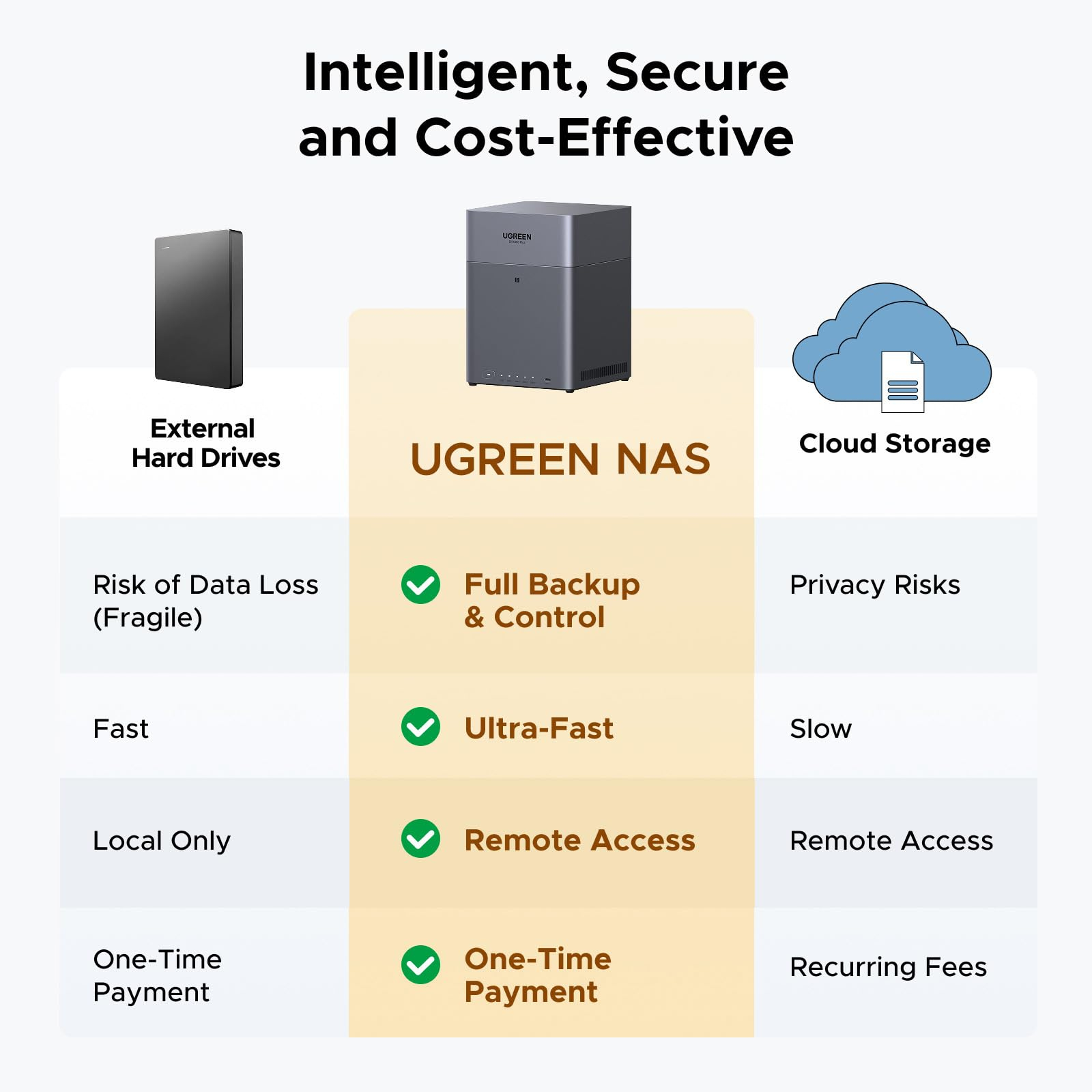Ugreen DH4300 Plus NAS Mini Tower 8 GB LPPDDR4X UGOS Pro Grey - Image 2