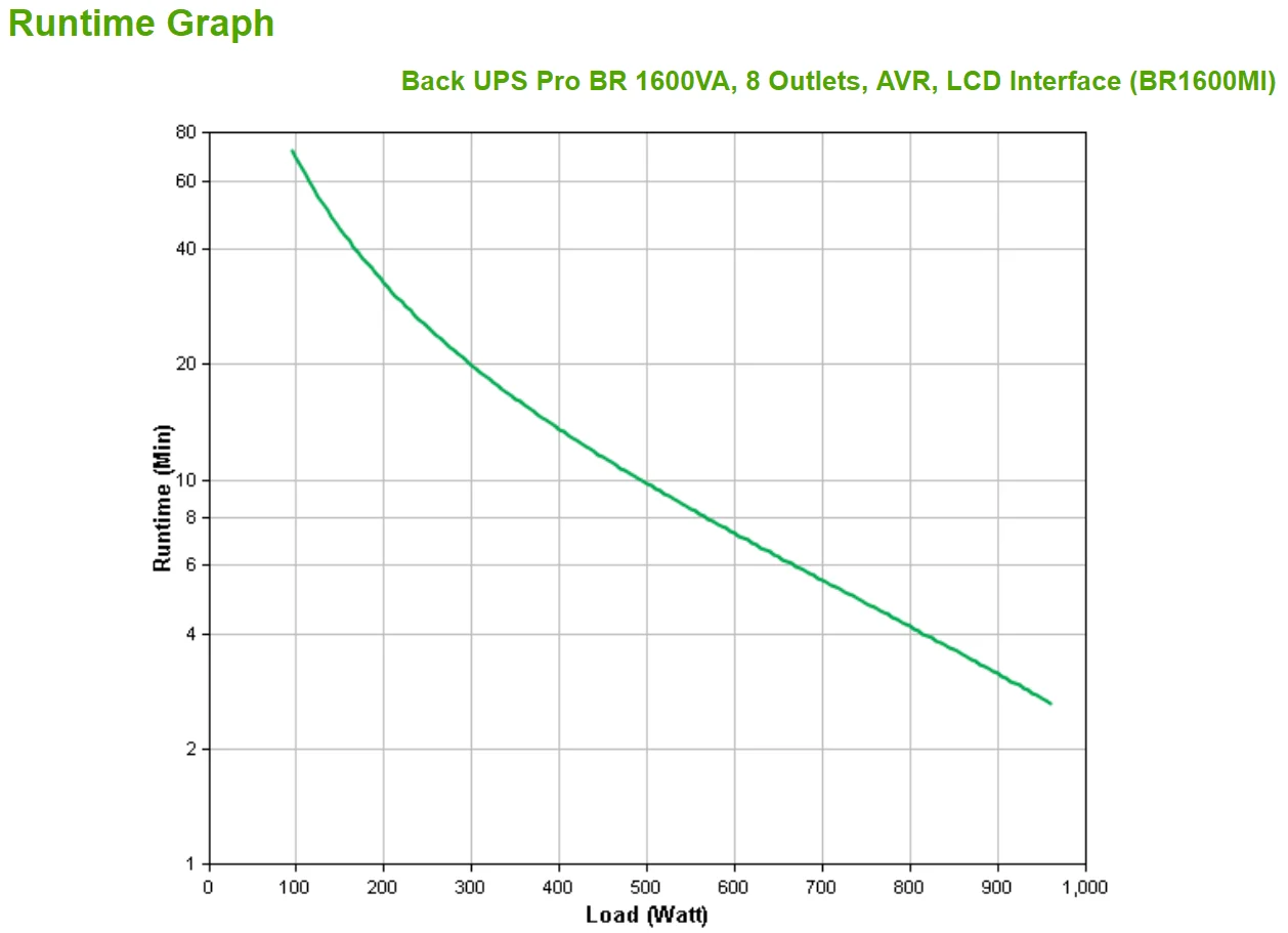 APC Back-UPS Pro, 1600VA/960W, Tower, 230V, 8x IEC C13 outlets, AVR, LCD, User Replaceable Battery - Image 3