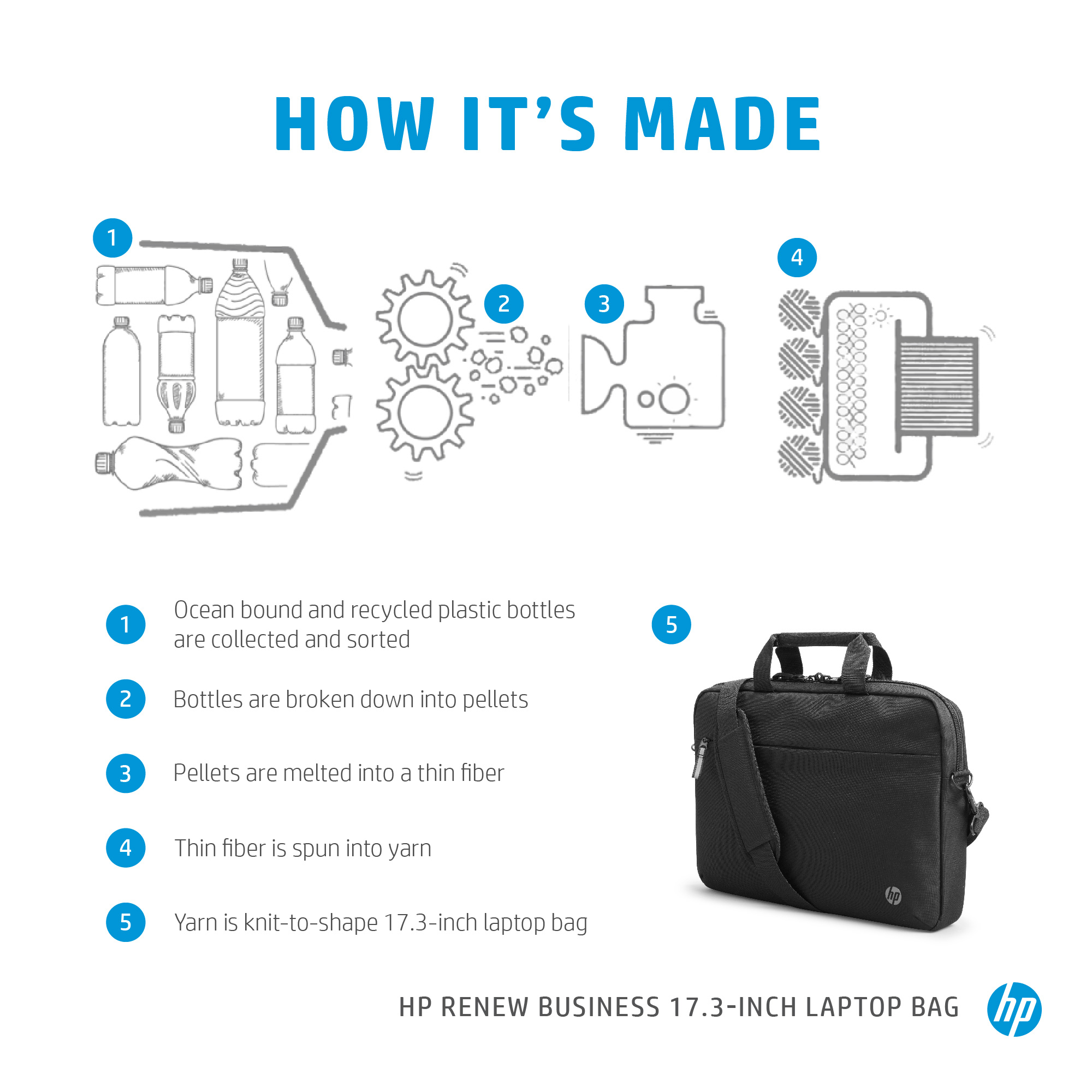 HP Renew Business 17.3-inch Laptop Bag - Image 2