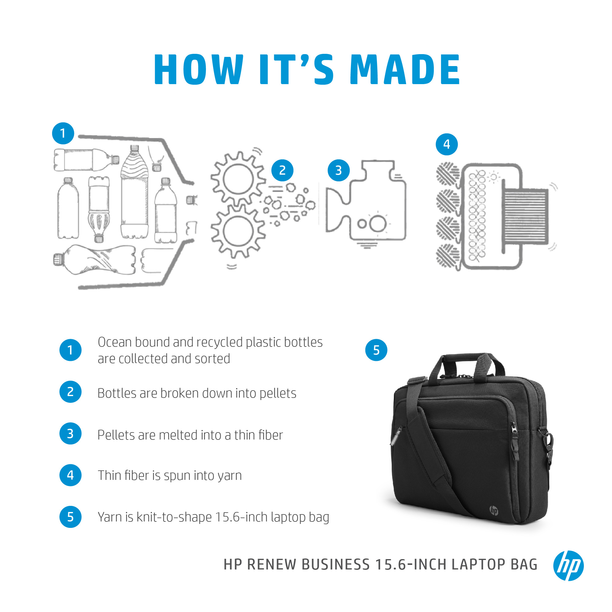 HP Renew Business 15.6-inch Laptop Bag - Image 2