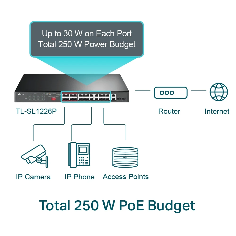TP-Link 24-Port 10/100Mbps + 2-Port Gigabit Unmanaged PoE+ Switch - Image 2