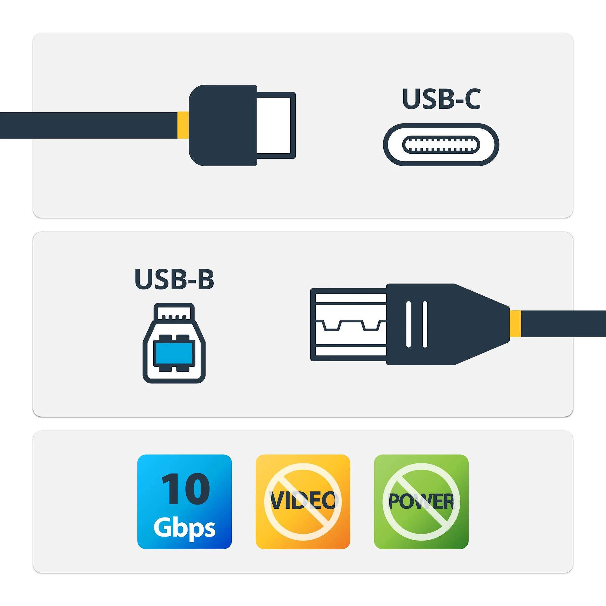 StarTech.com 3ft (1m) USB-B to USB-C Cable, USB 10Gbps, Data Cord, USB 3.2 Gen 2, USB-C Data Transfer Cable - Image 2