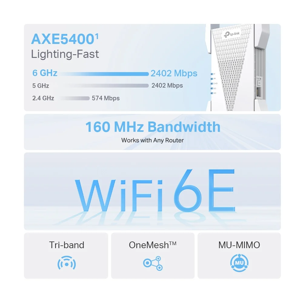 TP-Link AXE5400 Mesh Wi-Fi 6E Range Extender - Image 2