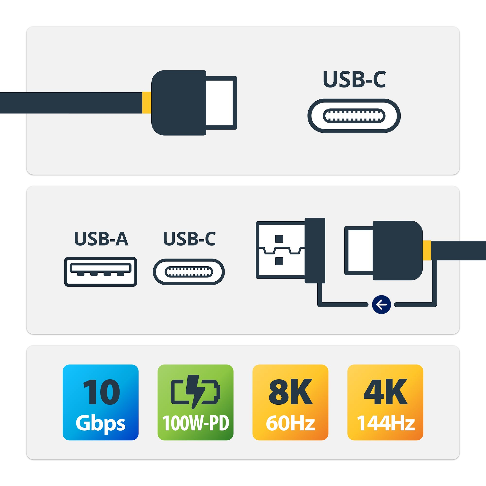 StarTech.com 3.3ft (1m) USB-C Cable with USB-A Adapter Dongle, USB 10Gbps/5Gbps, 100W (5A) PD, 8K 60Hz / 4K 144Hz DP Alt - Image 2